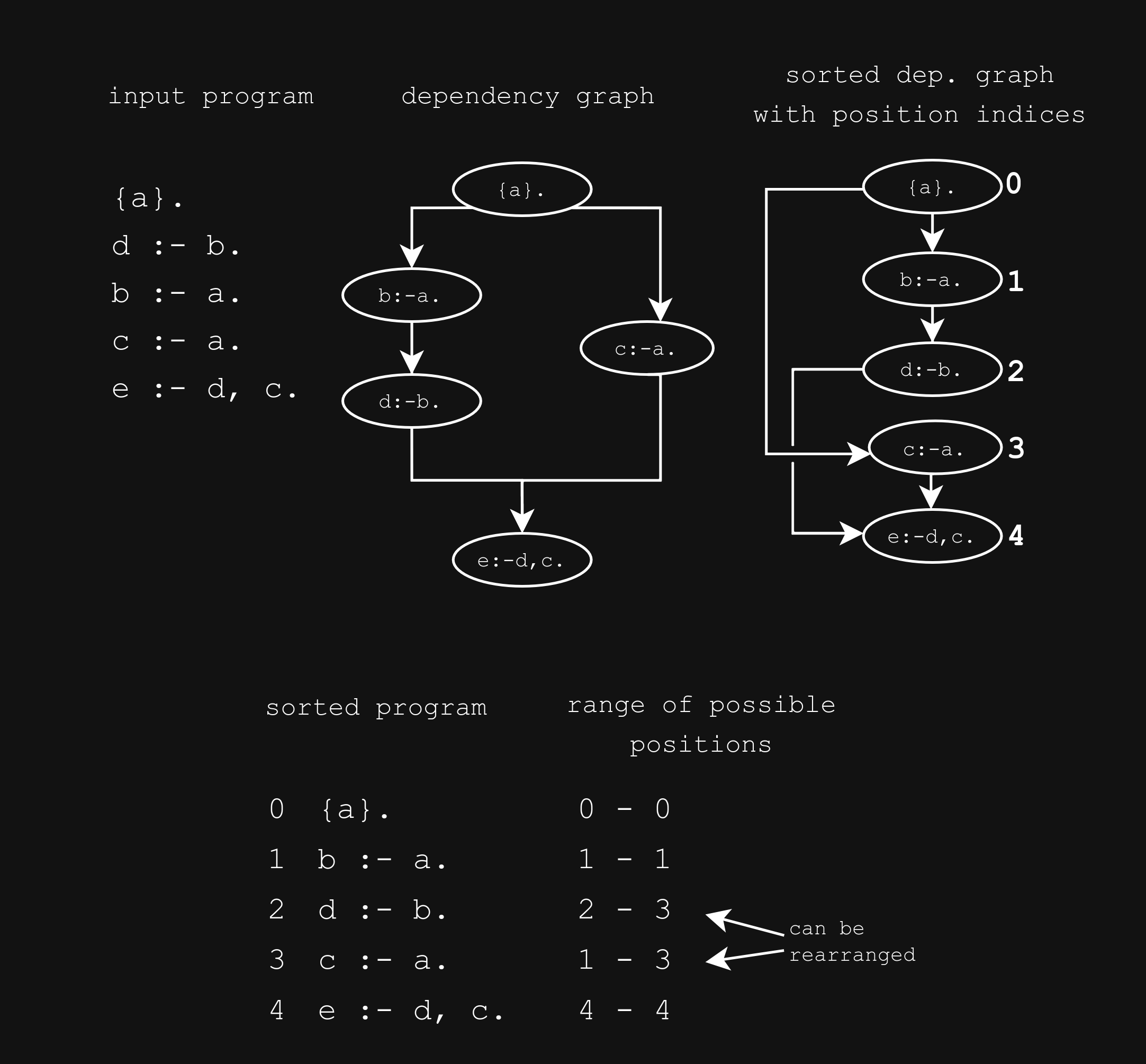 ../_images/DependencyGraph.dark.png