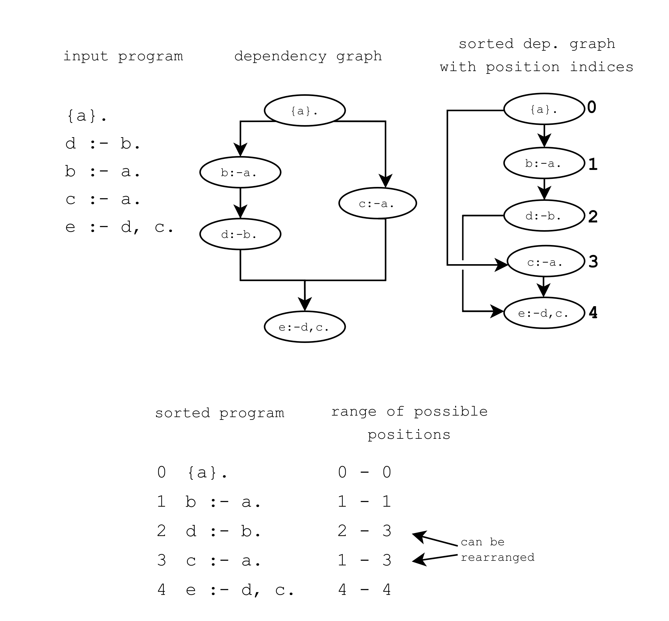 ../_images/DependencyGraph.png